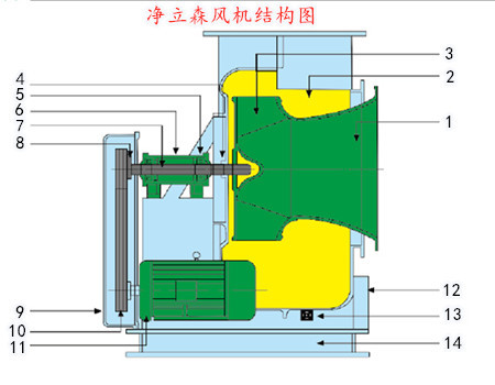 玻璃鋼風機結(jié)構(gòu)圖